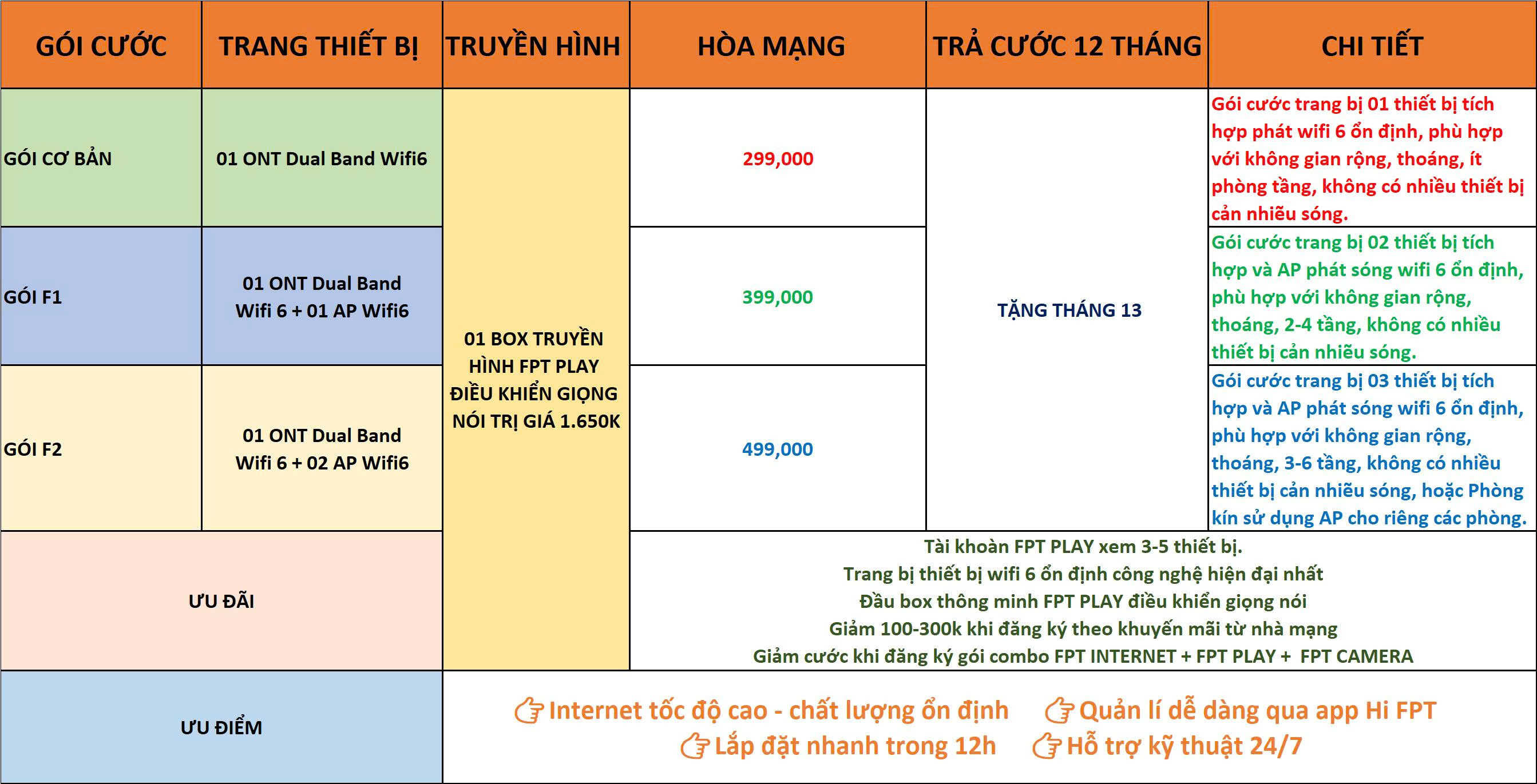 khuyến mãi khi đăng ký mạng FPT
